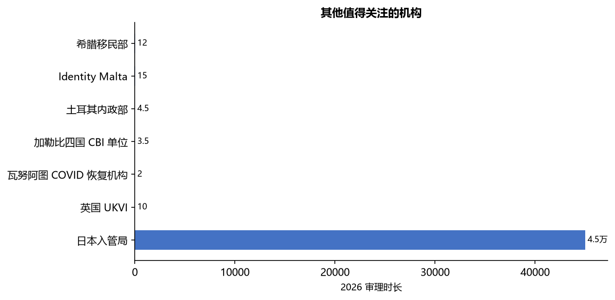 移民