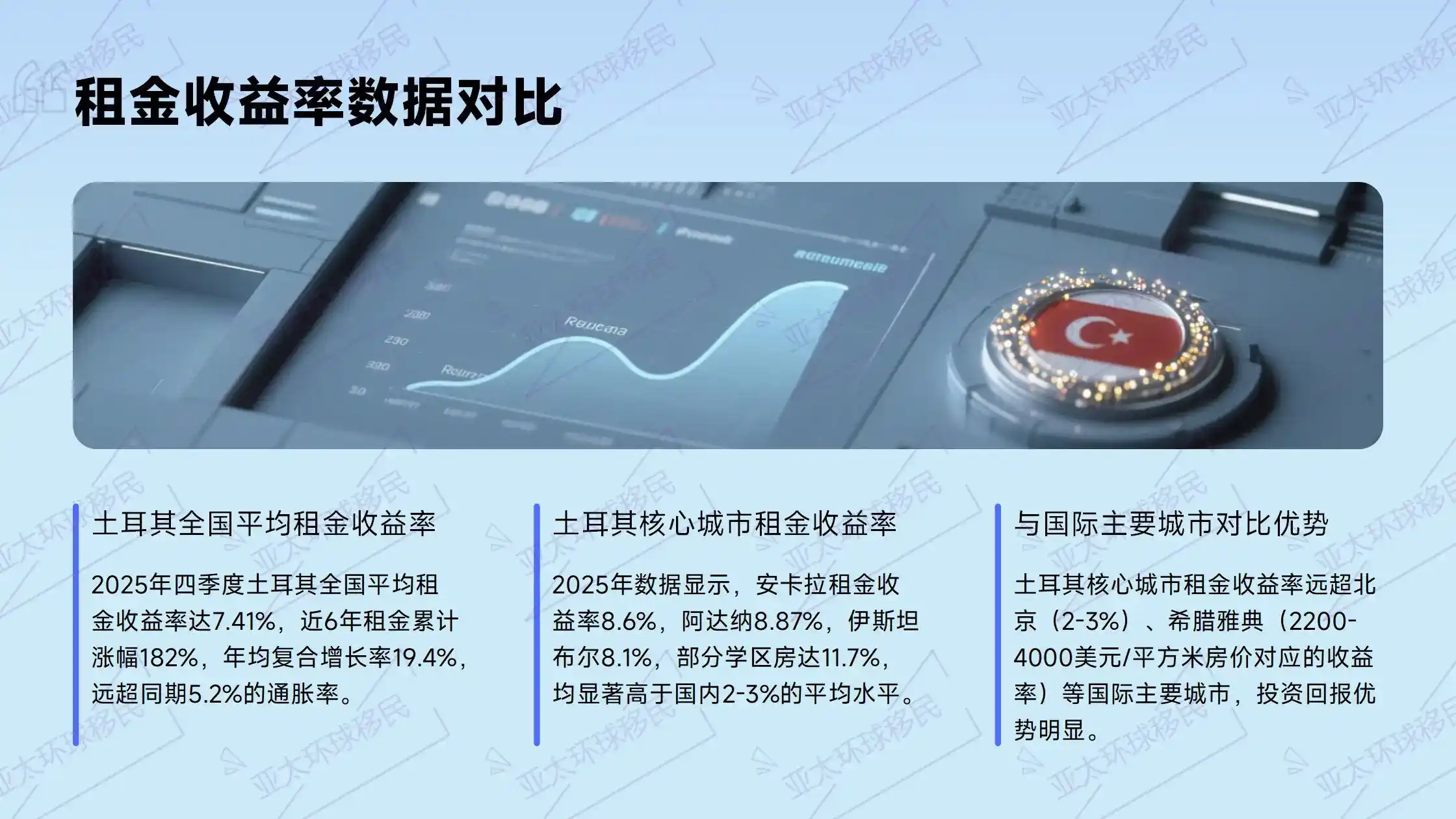 怎么确保土耳其房产契约的合规性，避免投资合同中的隐形风险