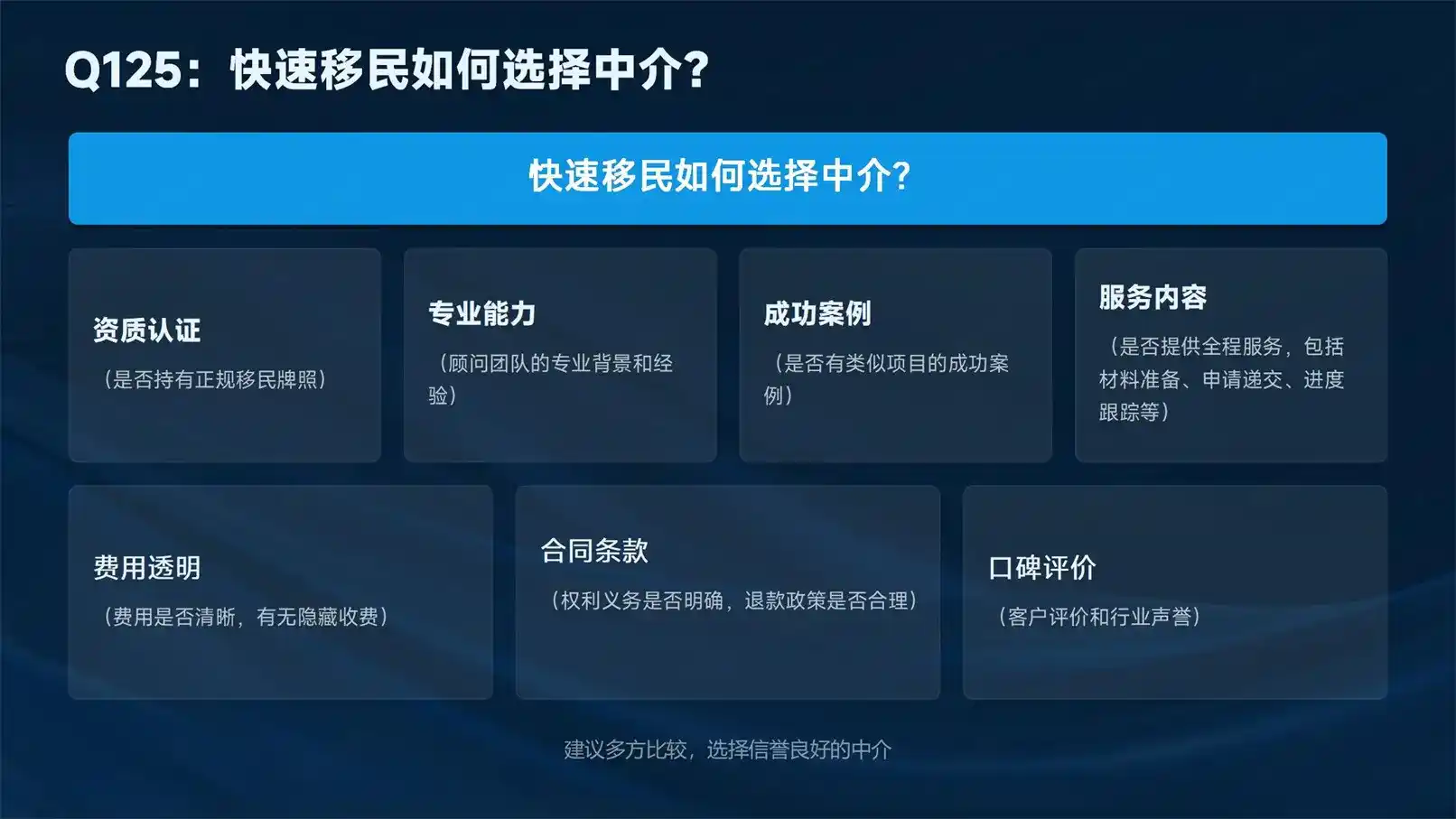 投资移民