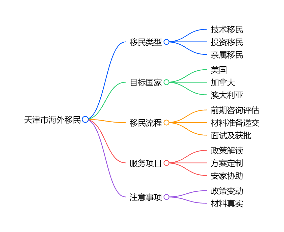 移民新