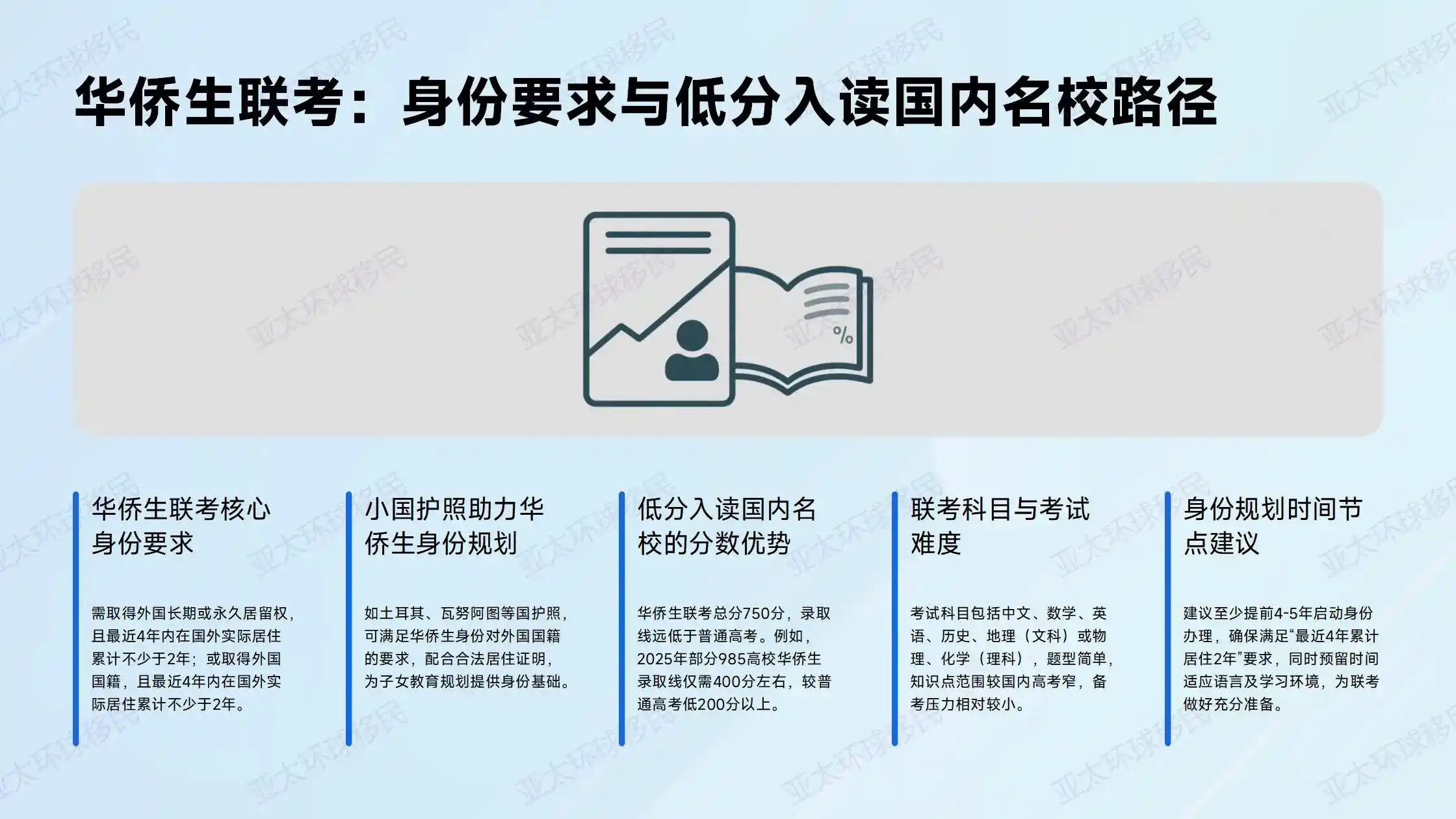 圣基茨移民政策变动捐款门槛调整预测