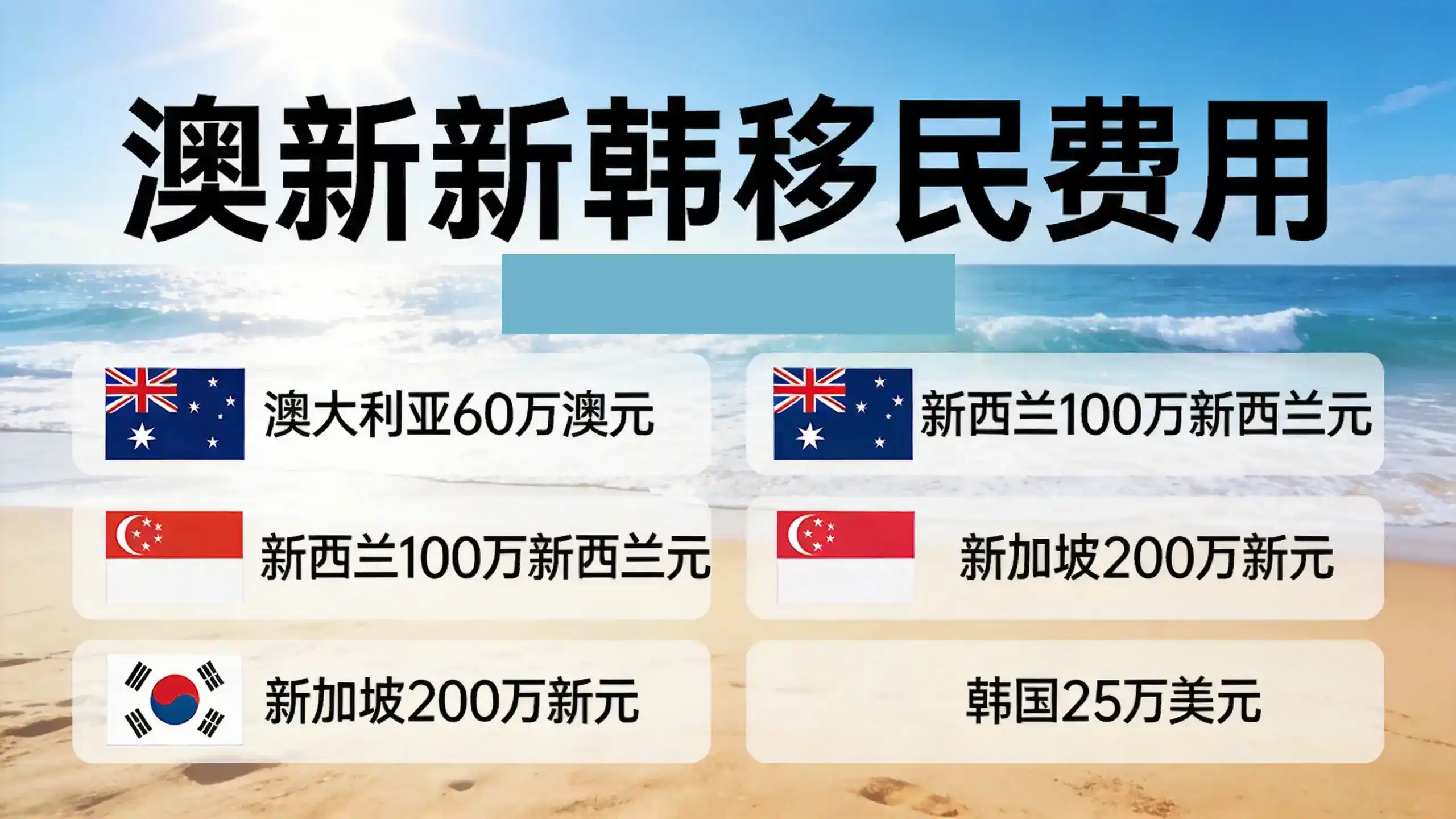 2026年加拿大投资移民2026年的要求与政策
