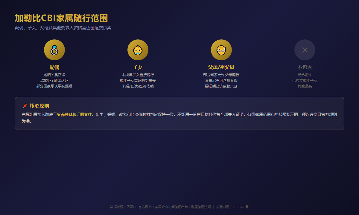 护照