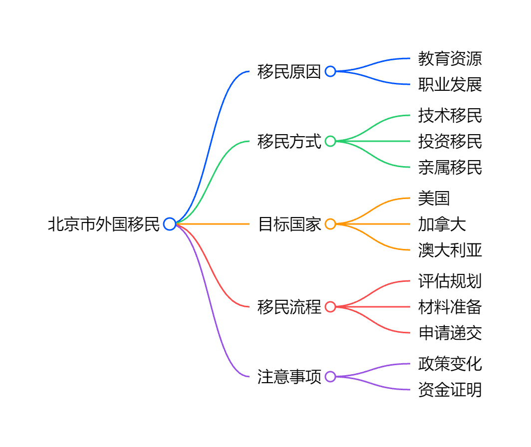 拿瓦努阿图绿卡的优势与全球资产配置对策