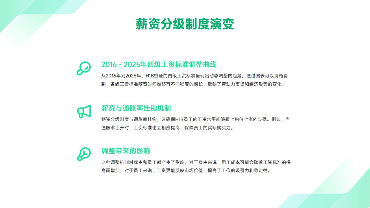 H1B激活全流程，让你的签证快速生效