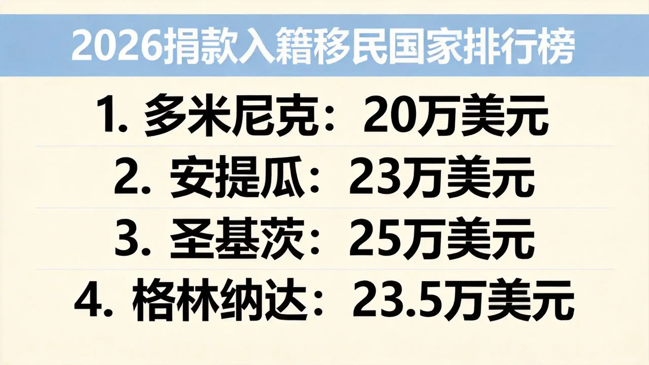 安提瓜移民无移民监，如何避免居住要求并享受全球自由居住？