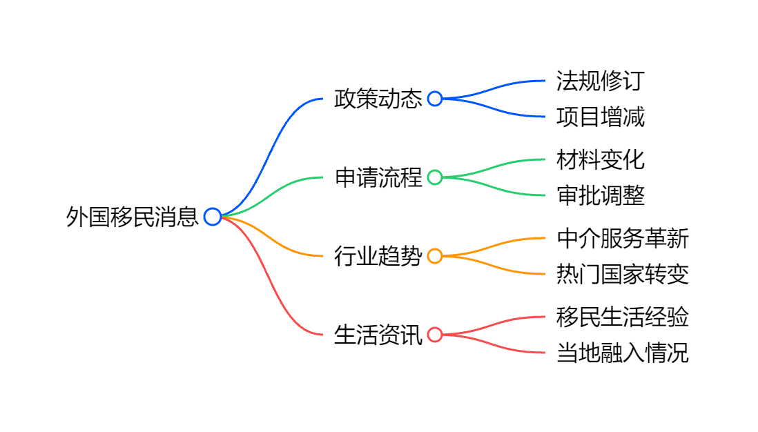 2025年新加坡移民政策有哪些重大变化？最新政策解析