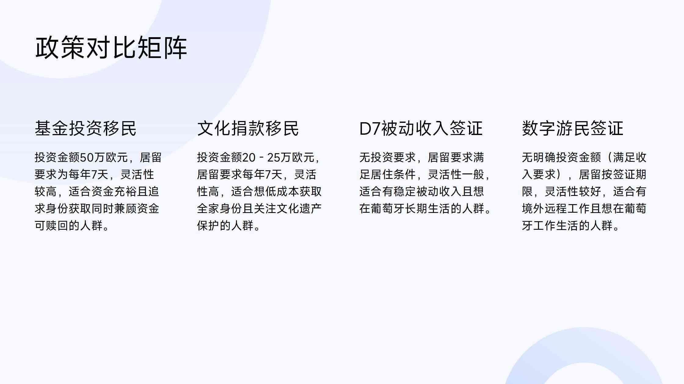 葡萄牙