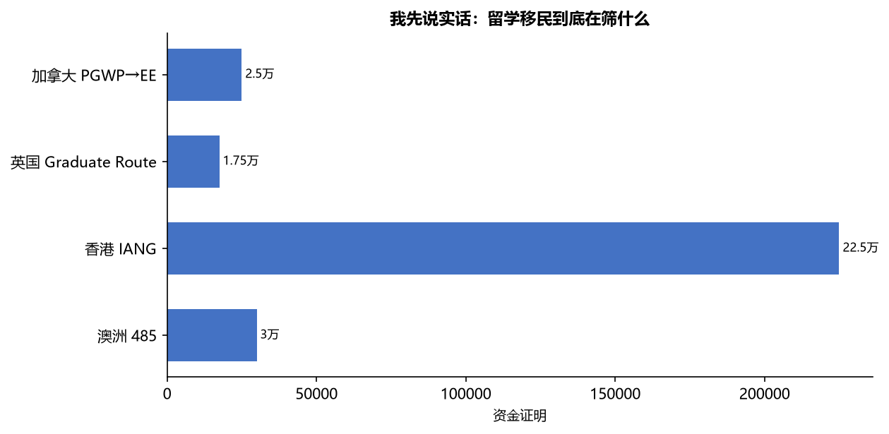 移民