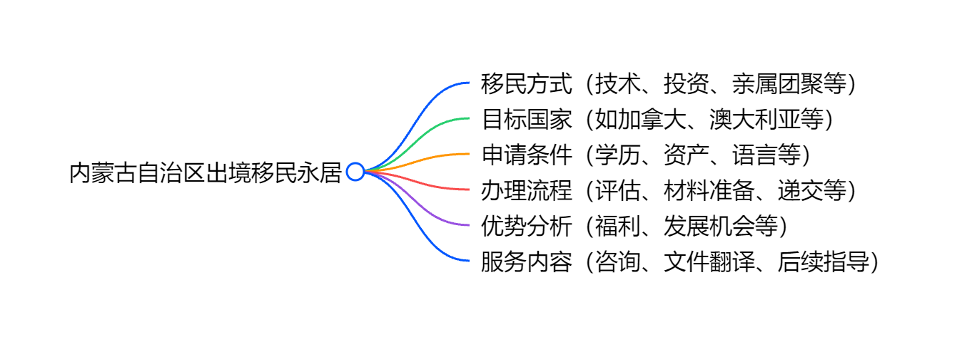 瓦努阿图护照