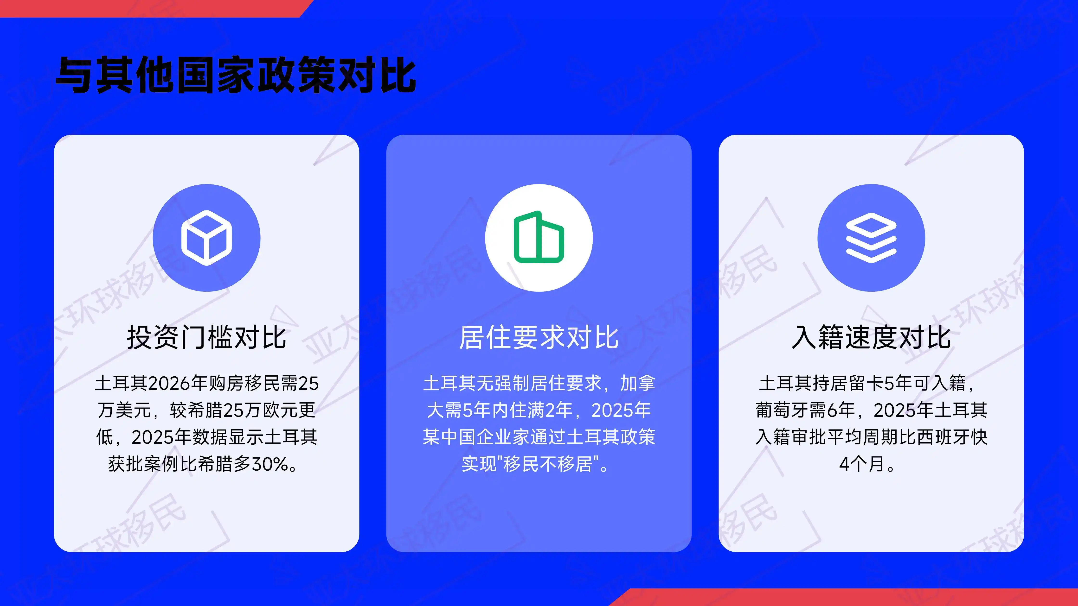 土耳其移民周期揭秘：8-12个月快速获批的核心因素