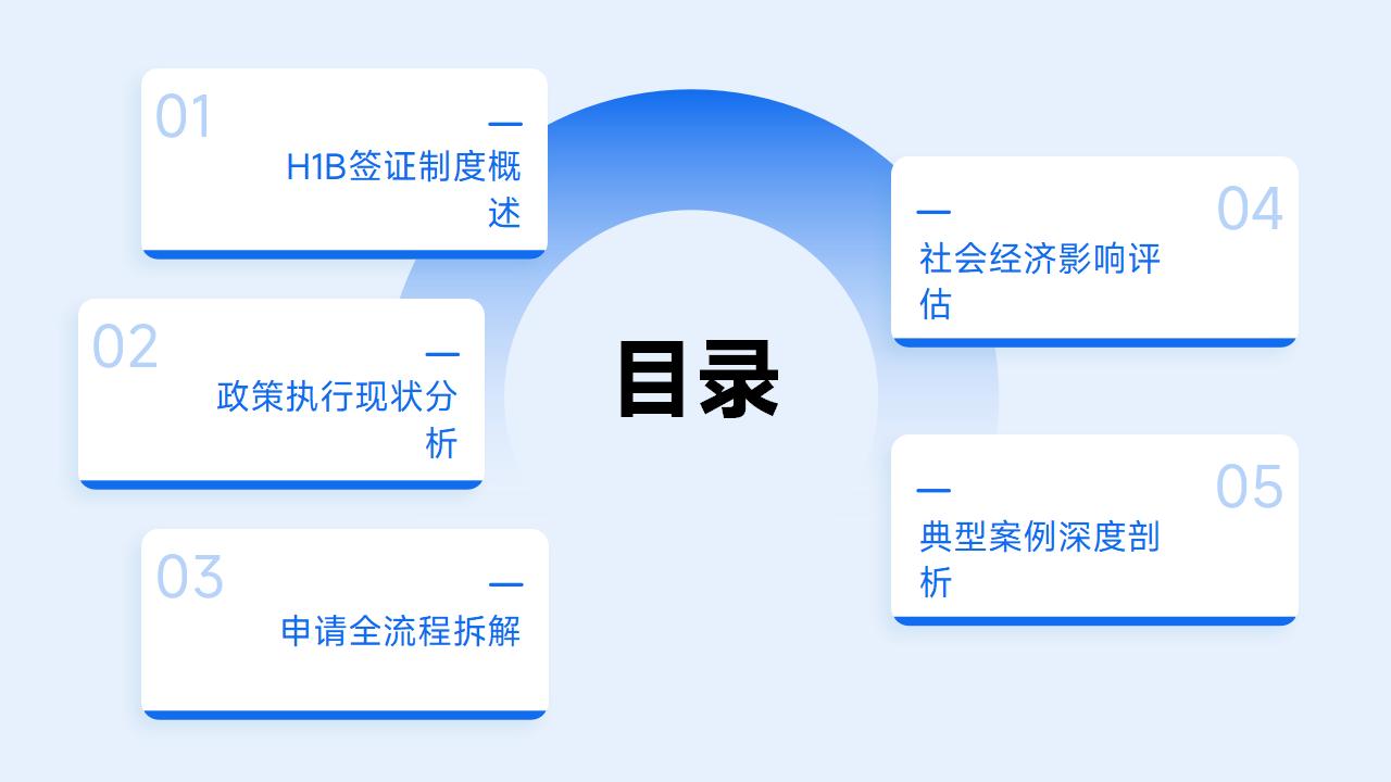 H1B Transfer流程详解在职跳槽薪资标准合规要点