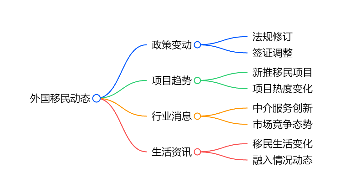 香港校网区域对跨境学童教育的影响