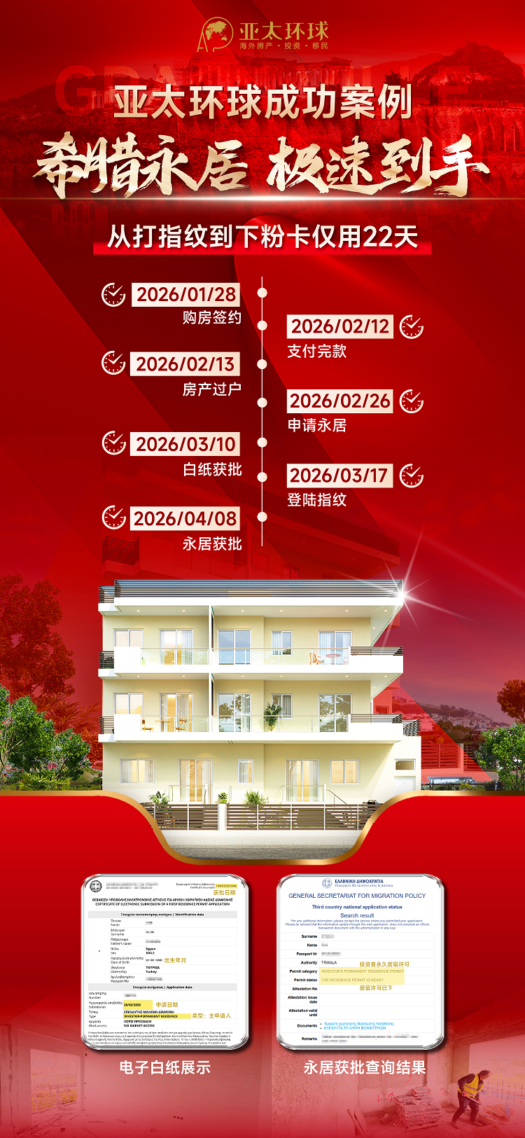希腊永居成功案例