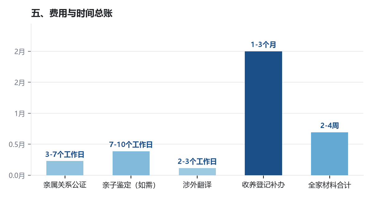 移民