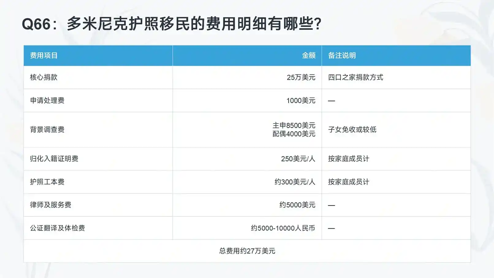 新加坡PR居留权益，和公民身份核心差异对比