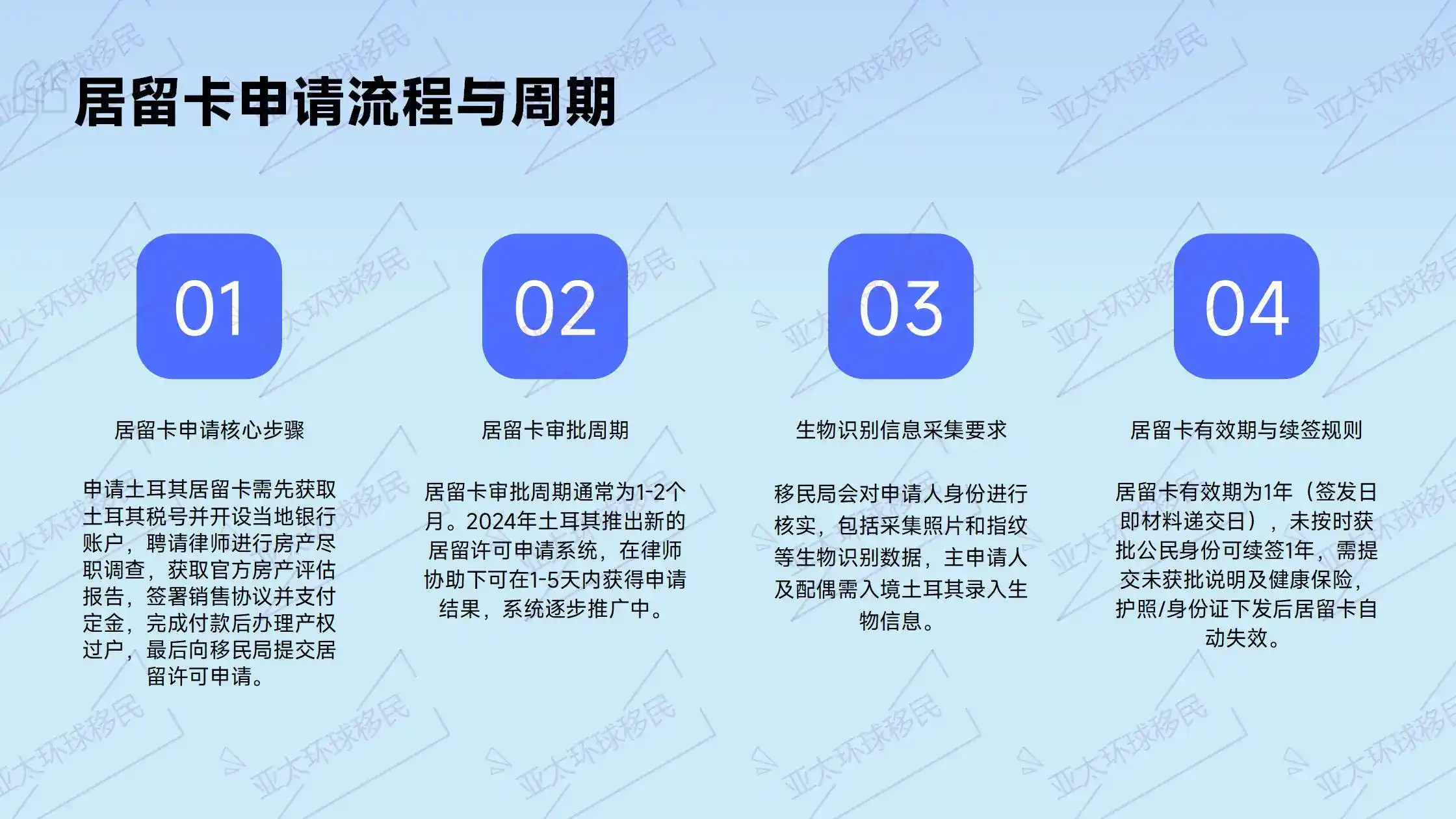 土耳其移民申请流程，律师协助的关键作用