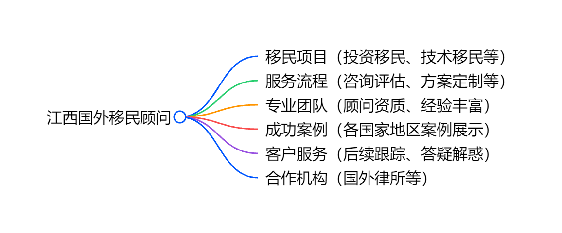 瓦努阿图移民需要什么条件及税务优化方案