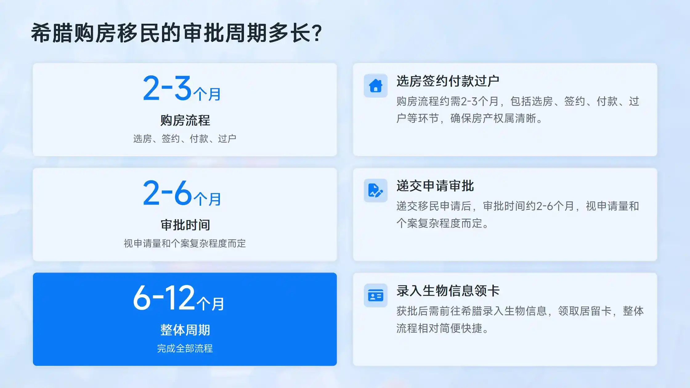 希腊购房移民的房产持有成本，物业费和税费一年要多少？