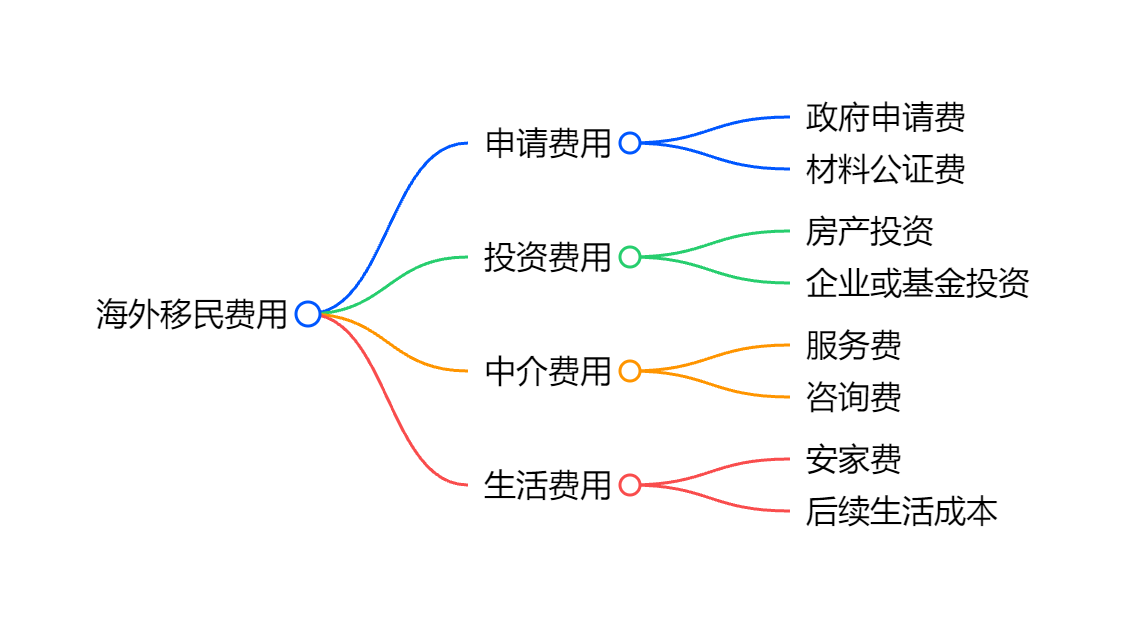 加拿大50岁以上移民福利详解