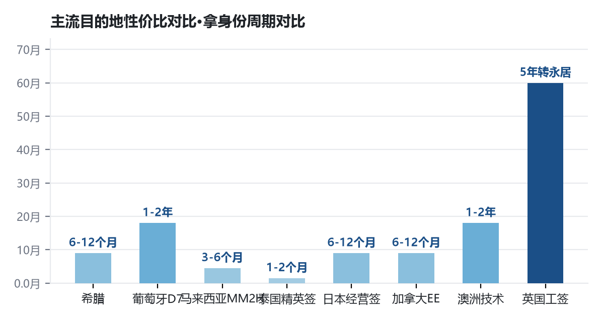 移民