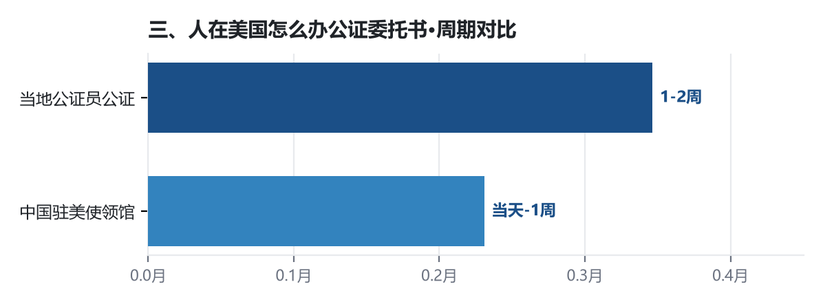 移民绿卡