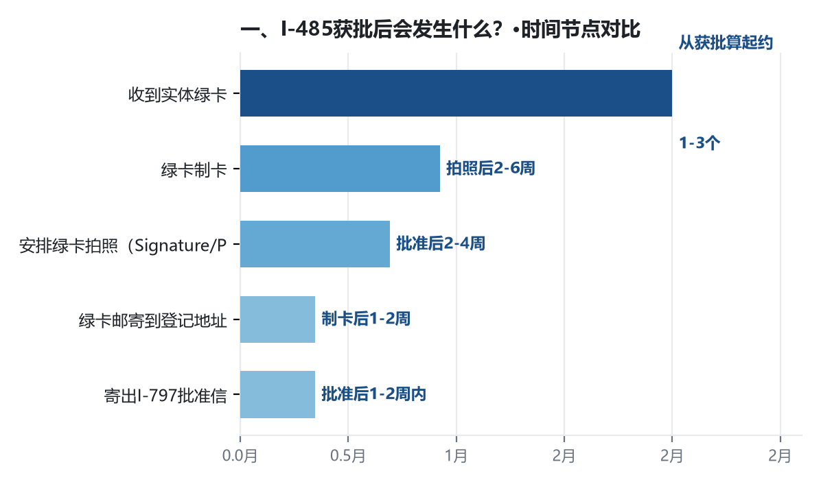 移民绿卡