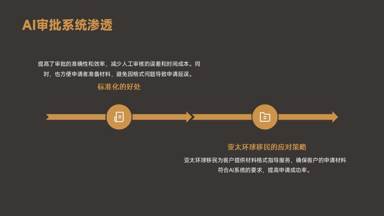 F1签证预约取消政策三次爽约后的重新申请限制