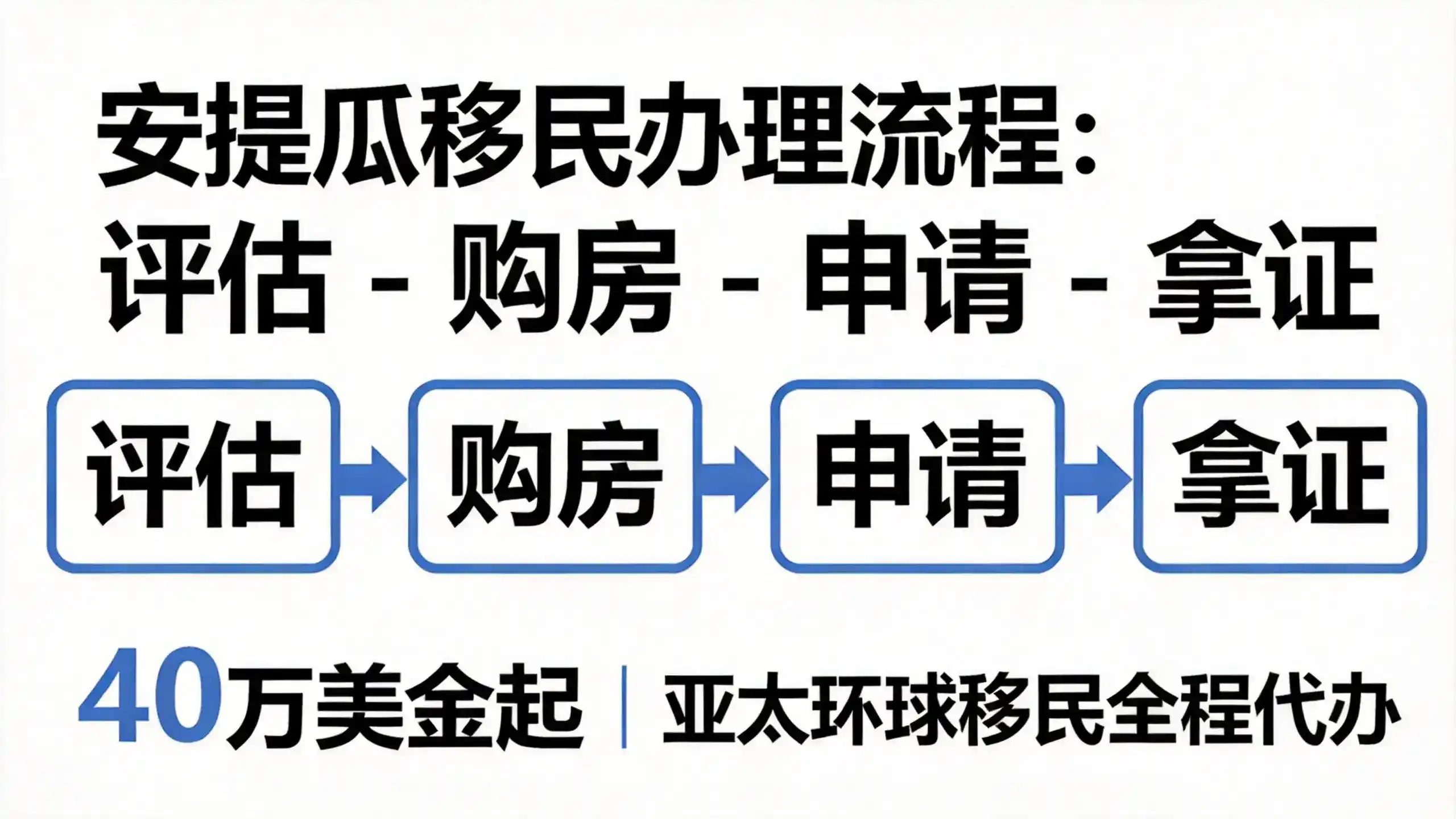 安提瓜移民背景调查流程，如何快速通过无犯罪、资金来源审查？