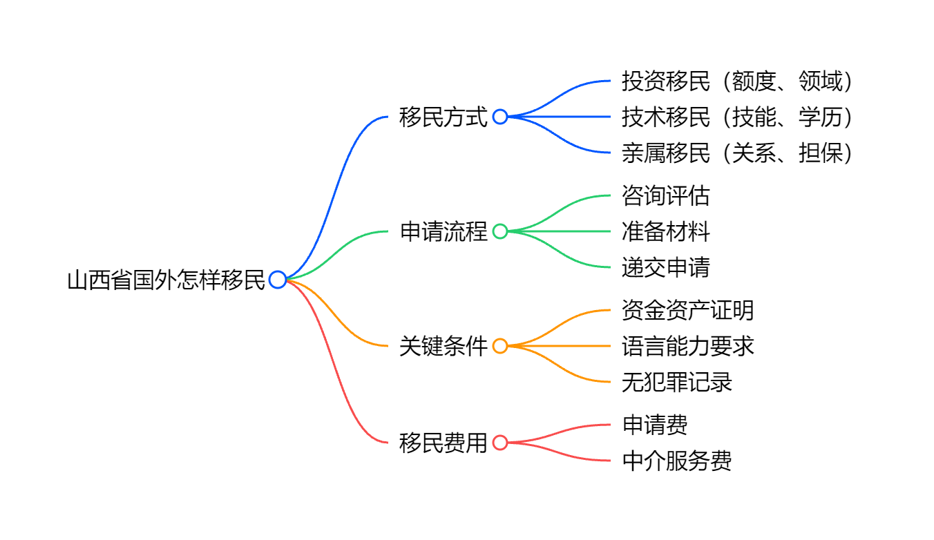 移民中介需要什么资质官方认证与合同条款必读手册