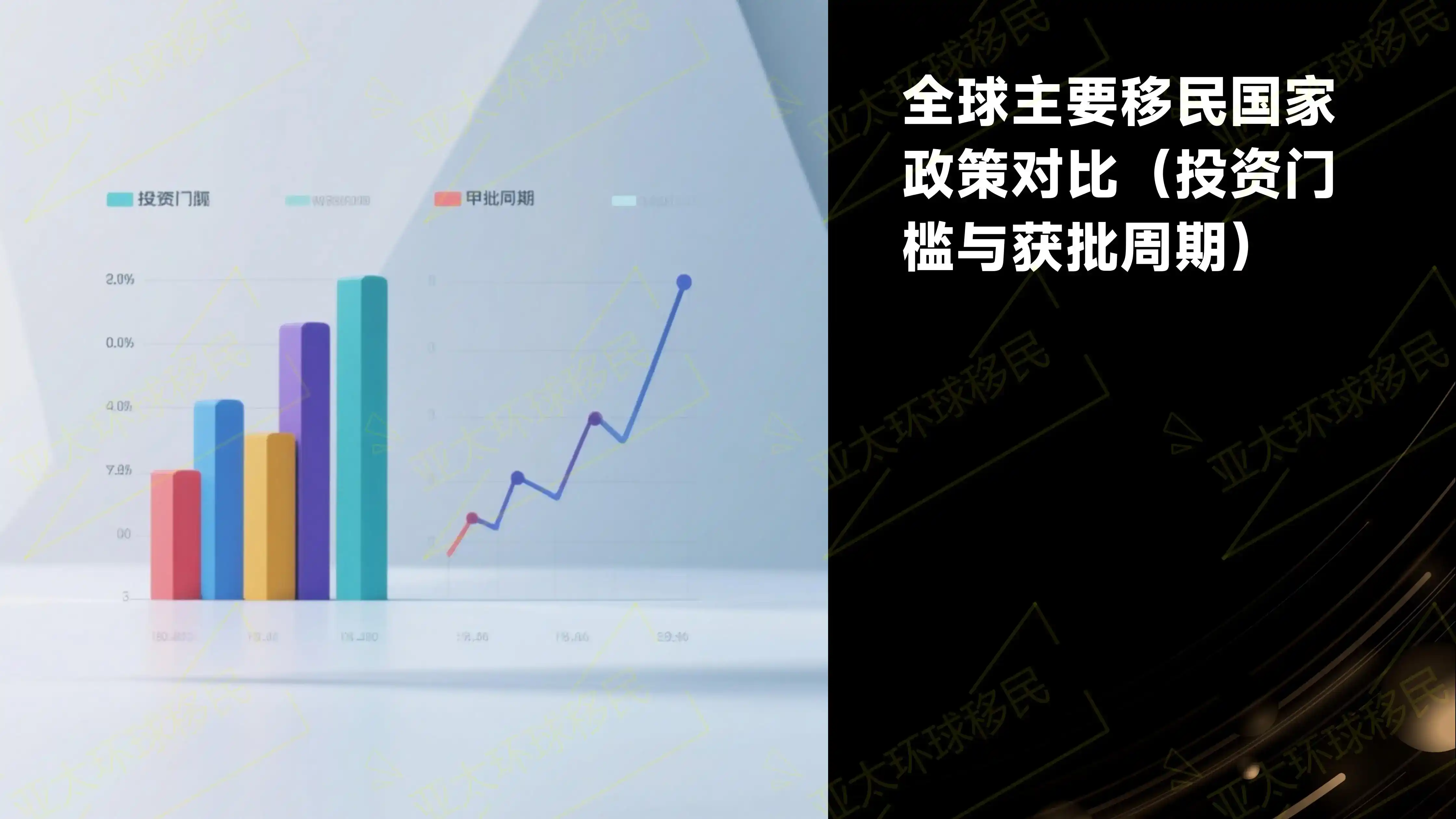 土耳其存款移民