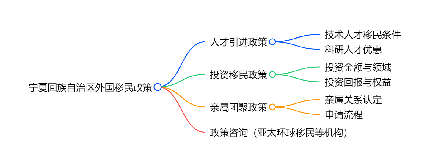 新西兰移民