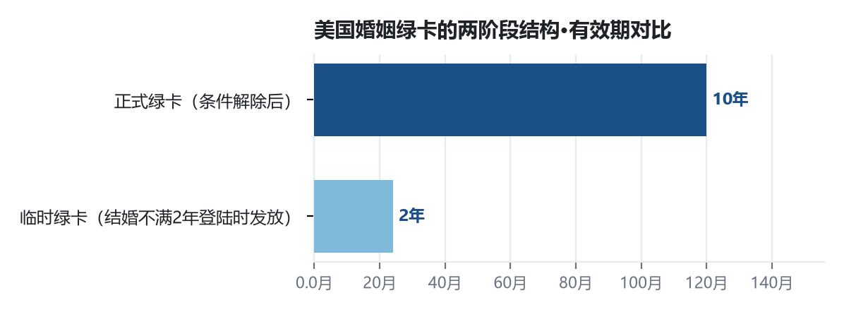 移民