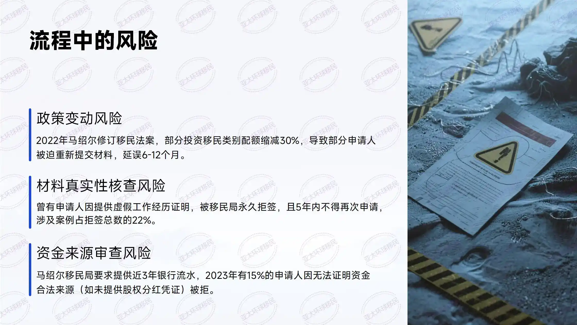 移民费用