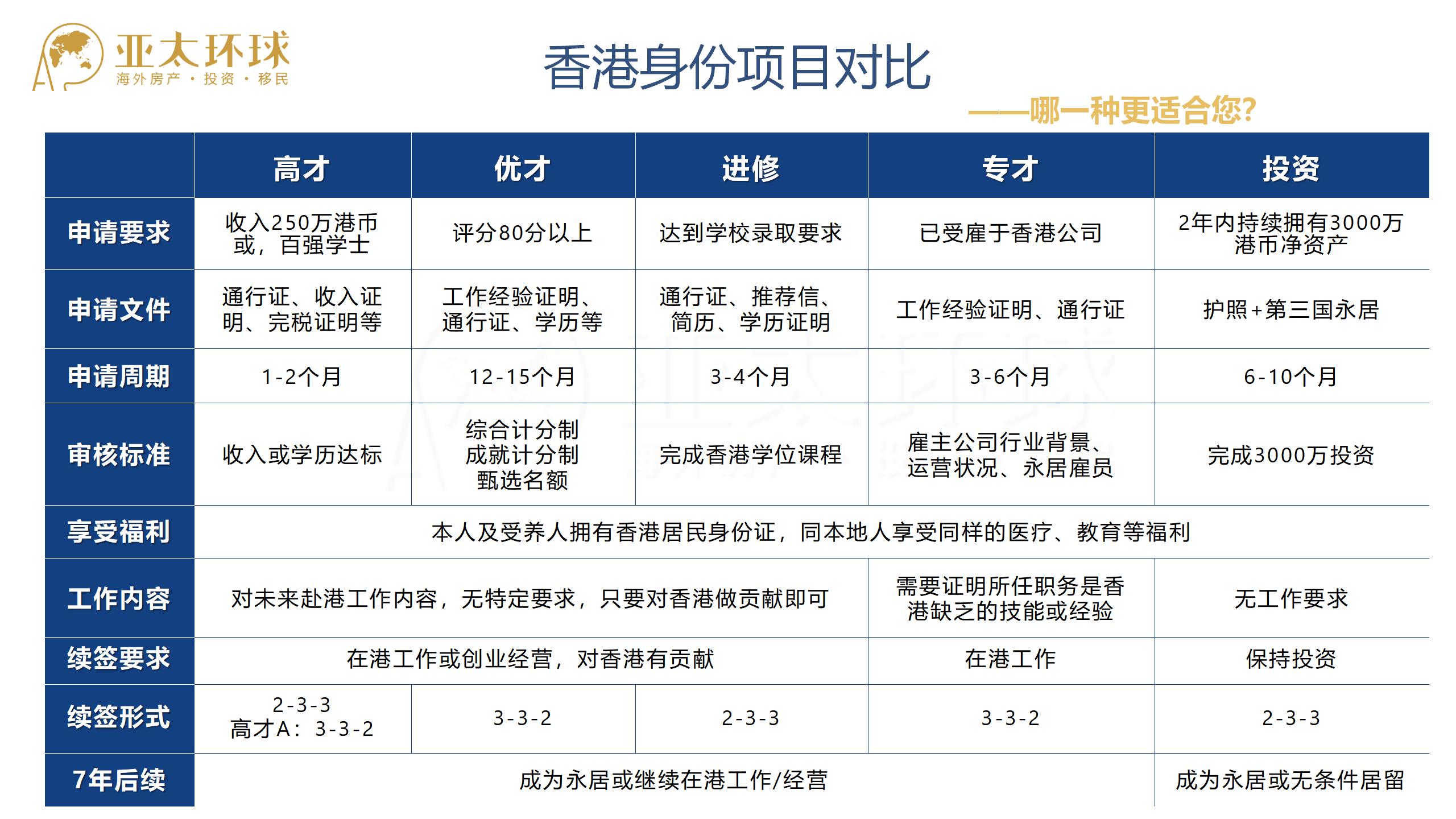 香港身份，升学之路多元选择