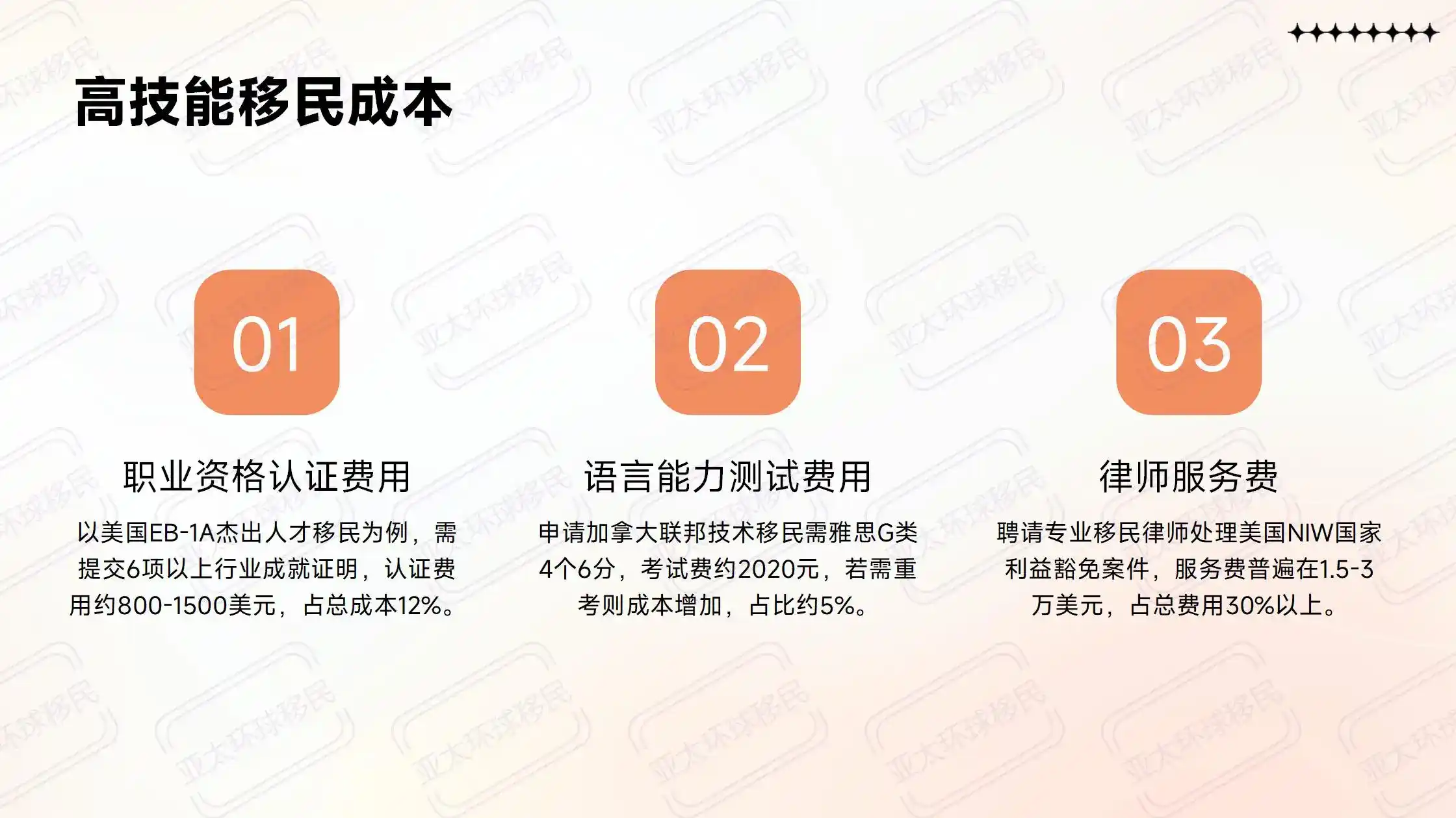 2026格林纳达护照申请美国E-2签证的条件与成功率