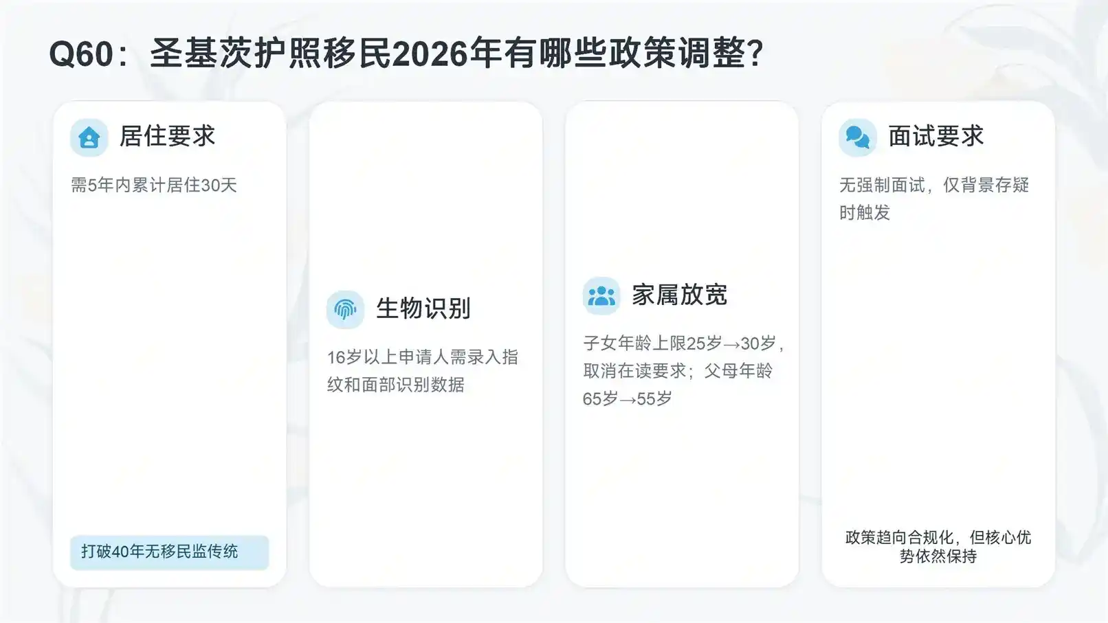 移民定居