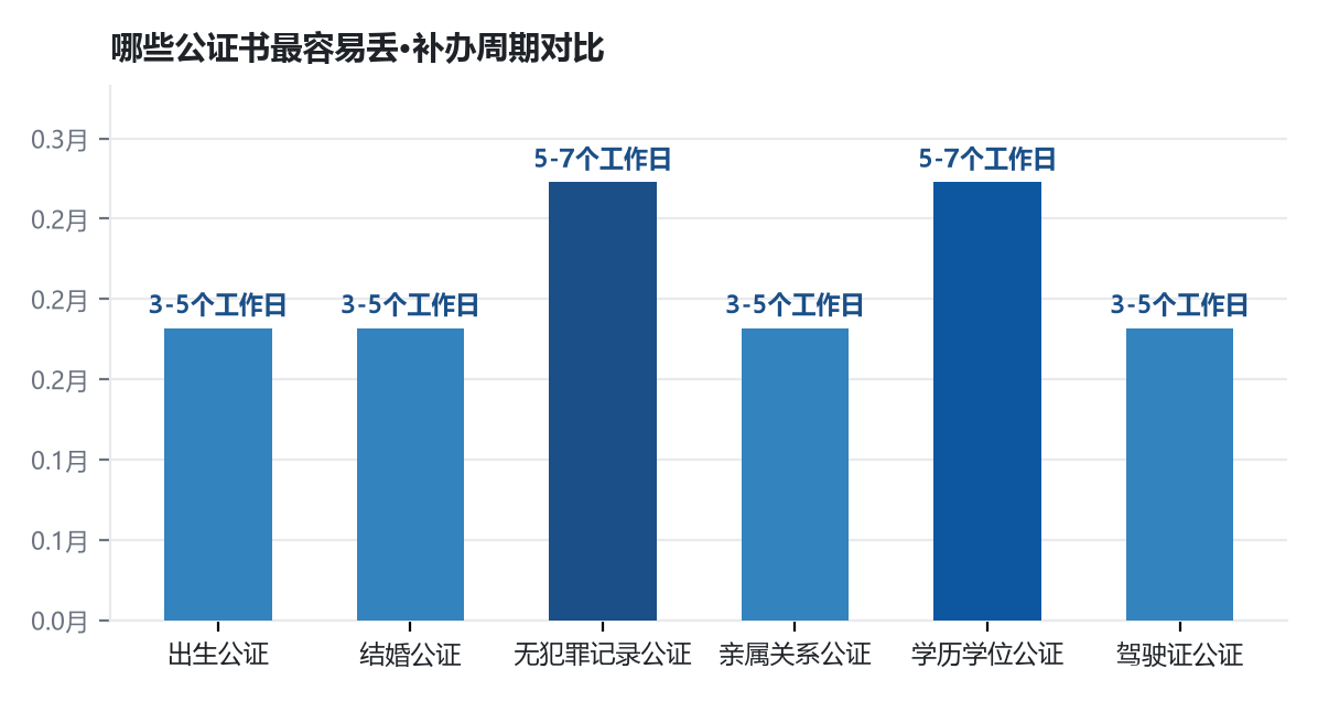 移民申请