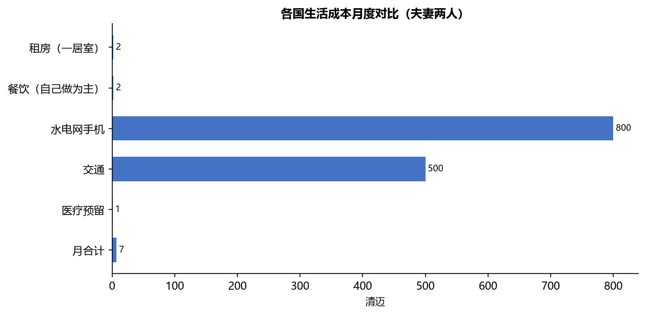 移民