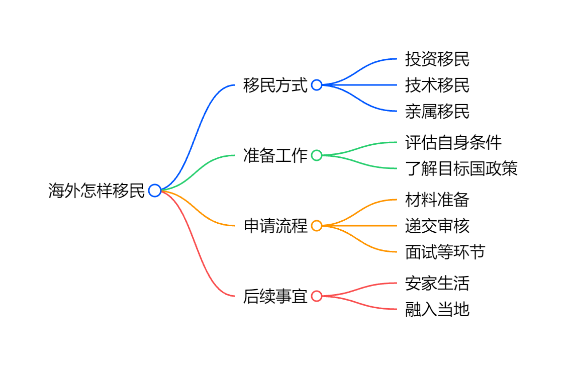 办理绿卡需要满足哪些基本条件