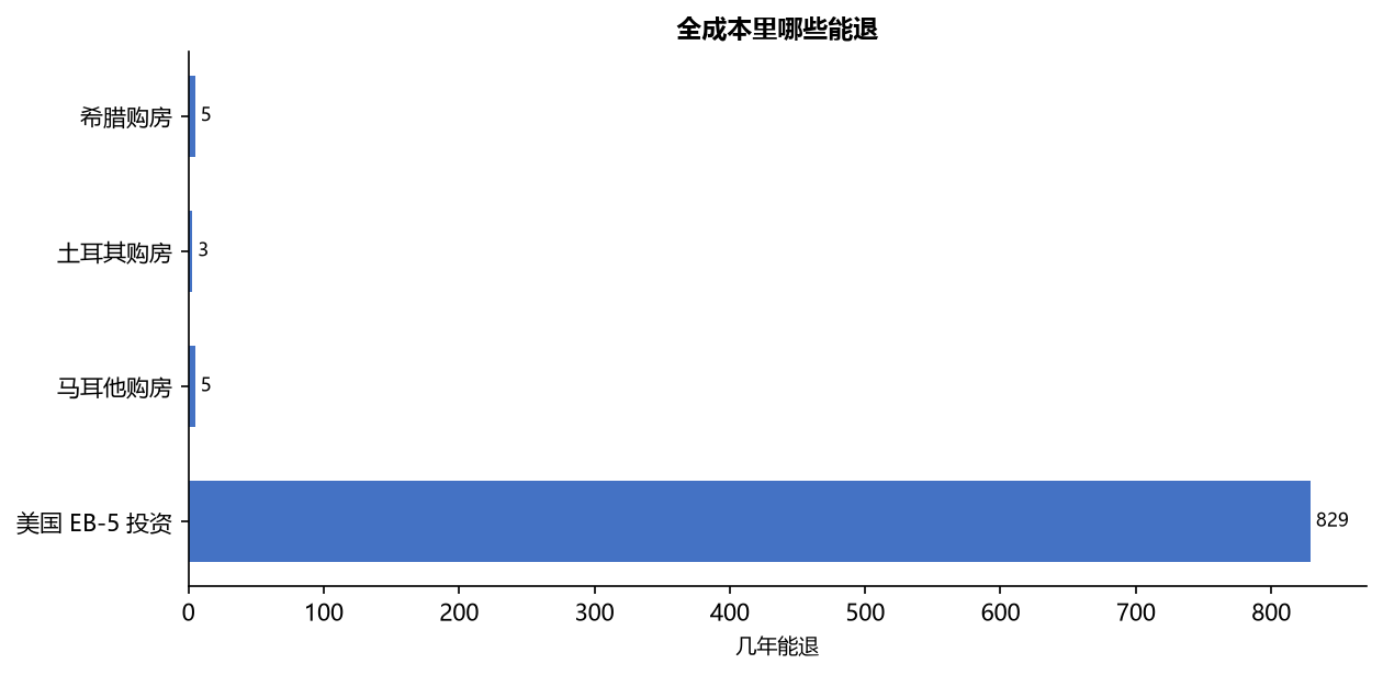 移民