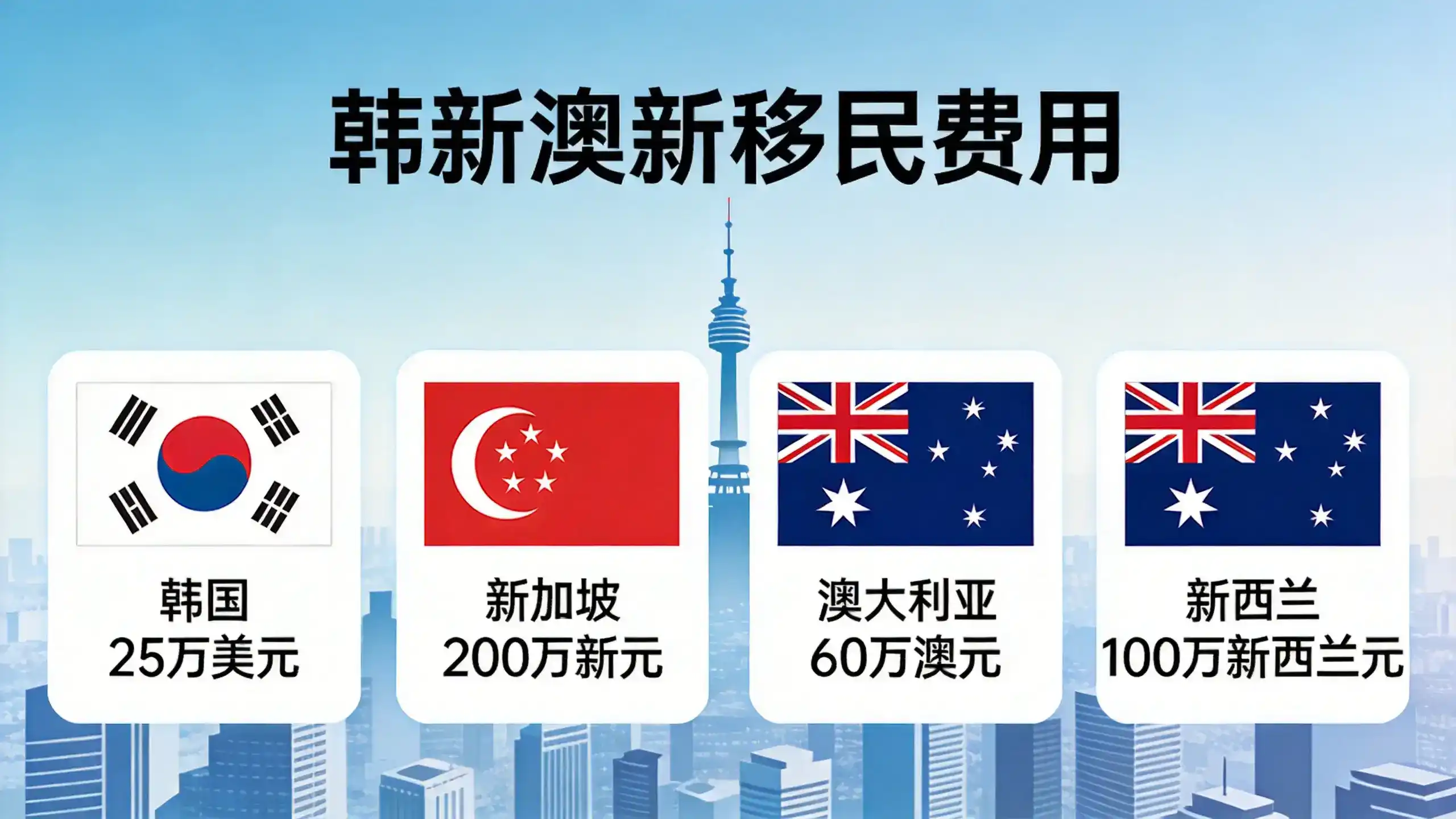 西班牙的公立医疗福利如何？居留卡持有者与公民待遇有差异吗？