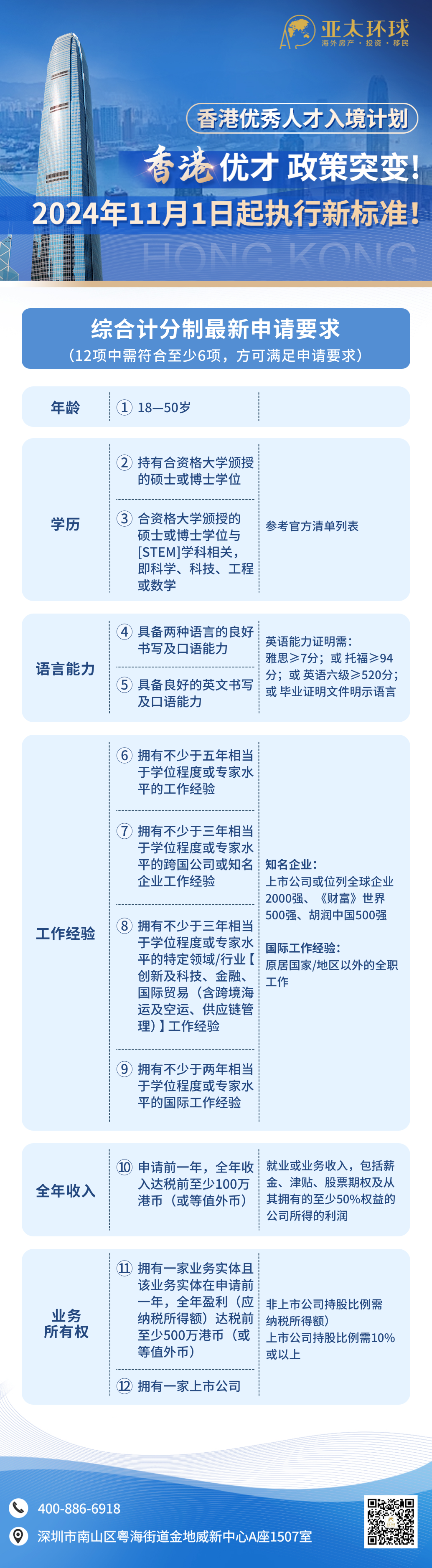 香港优才计划