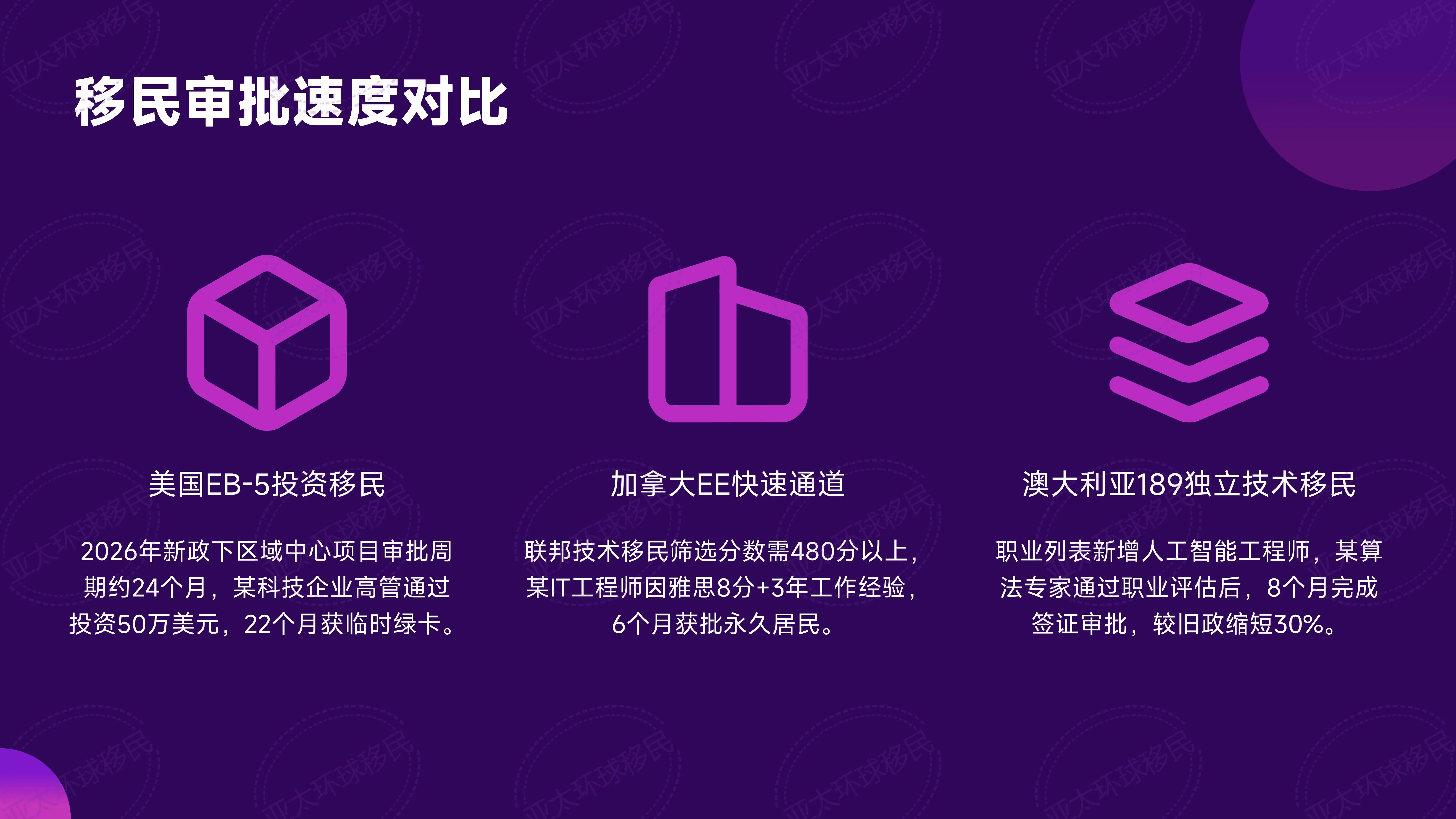 马耳他租房移民：主岛还是戈佐岛？哪里房租性价比高？