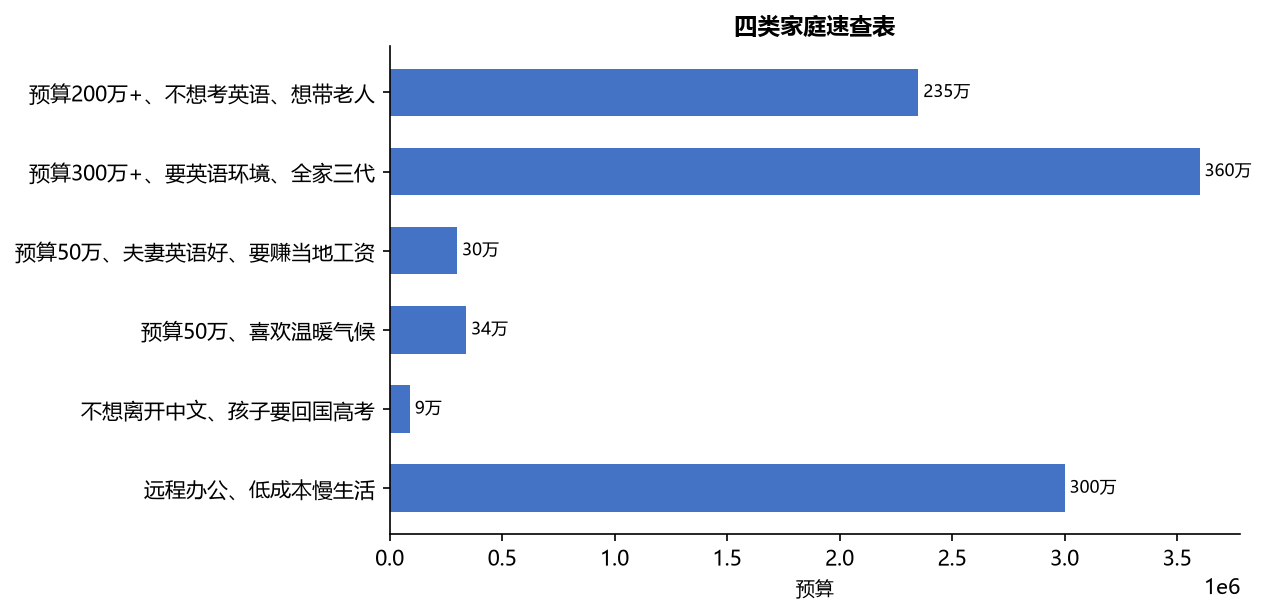 移民