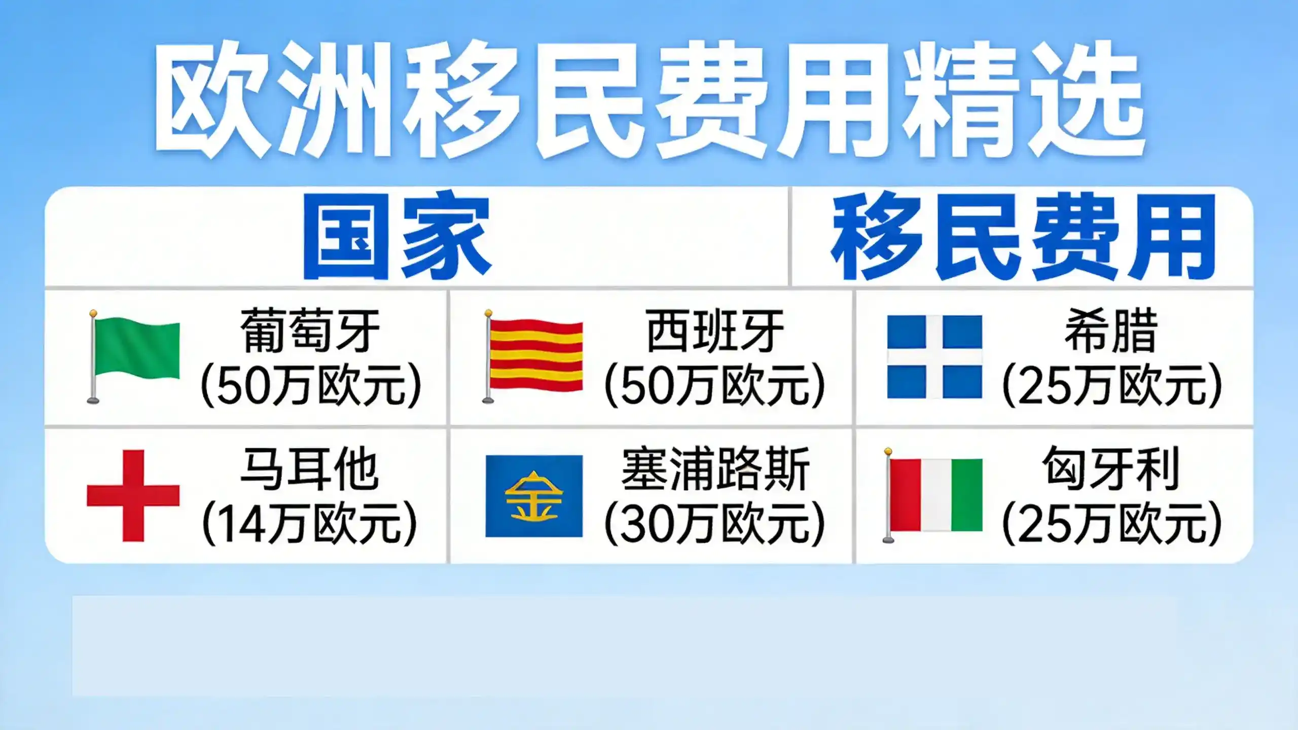 格林纳达E2签证面试要求商业计划准备