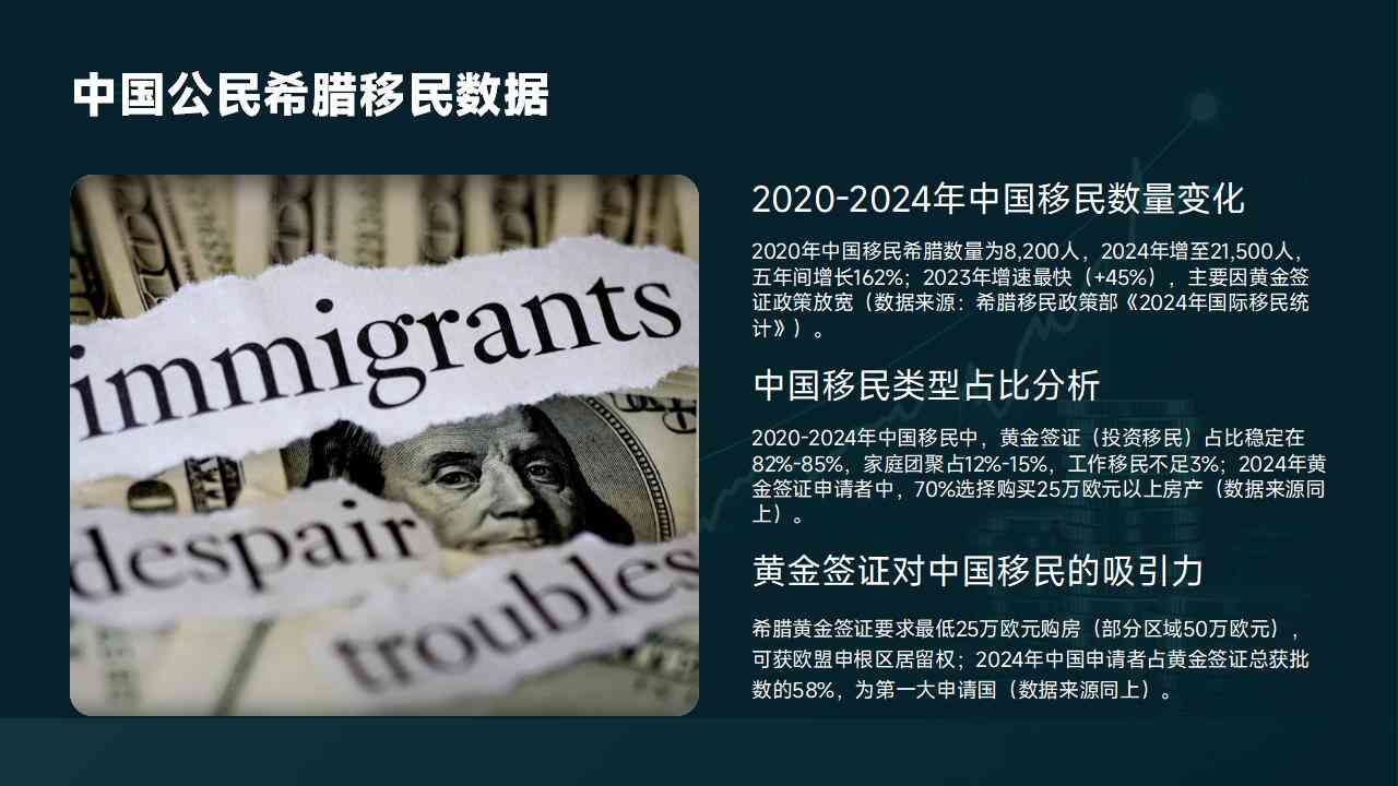 希腊移民房产