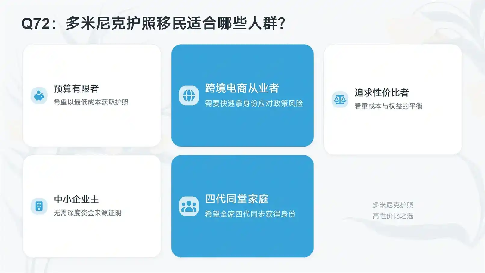 投资移民