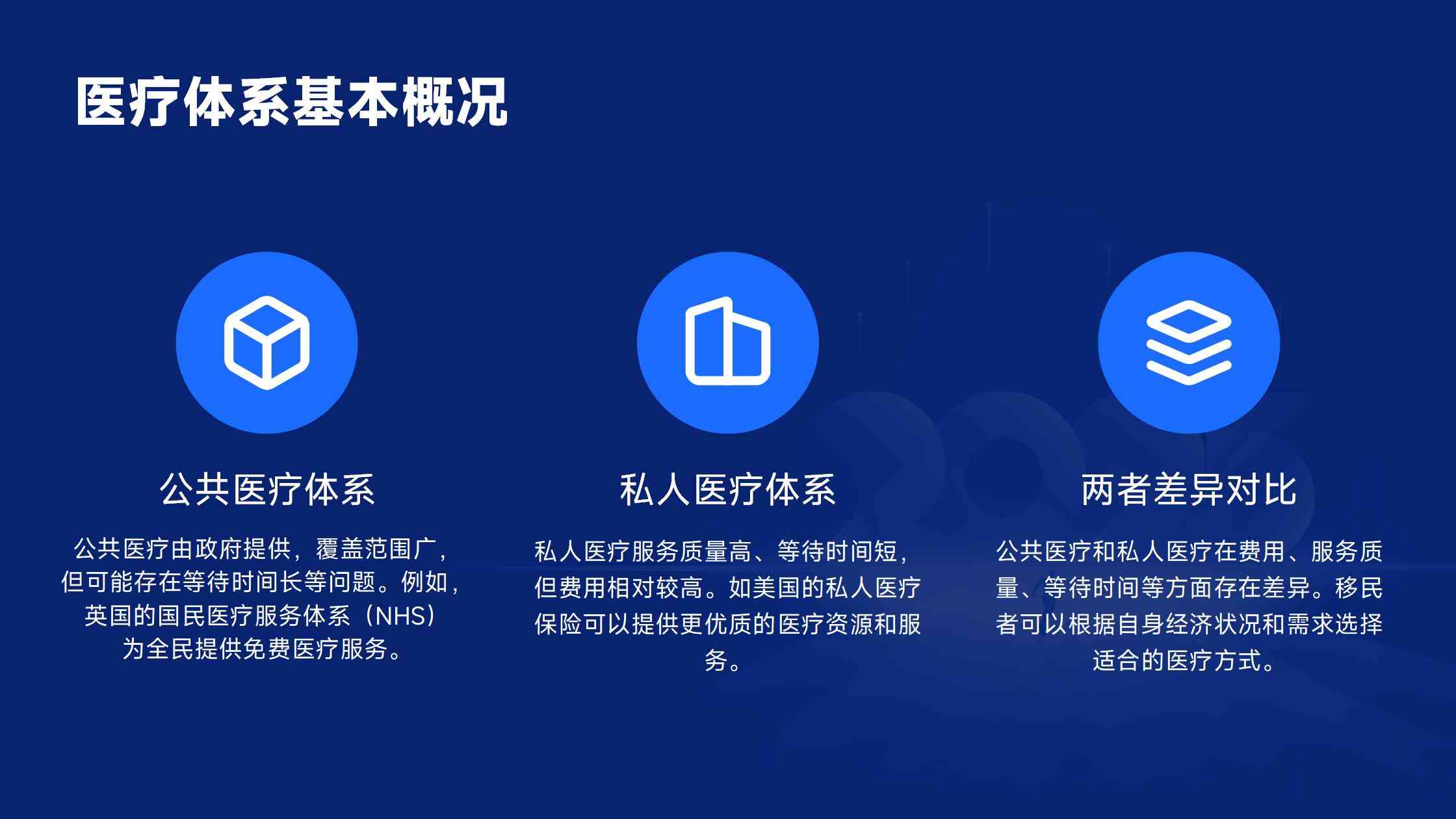 国移民