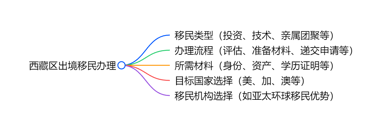 拿绿卡血泪经验：千万别隐瞒这3段工作经历